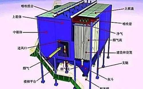 运行不稳？青海静电青海除尘器常见故障诊断清单——一次看懂“火花、电压掉、排放超标”原因